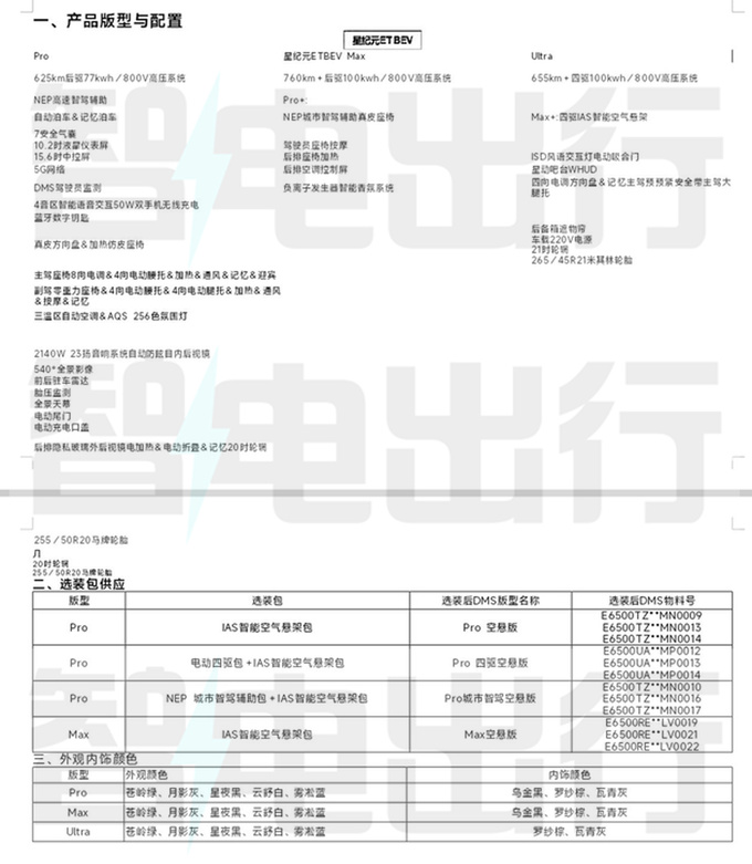 星纪元ET最新消息 增程用400V平台 预售24-33万-图7