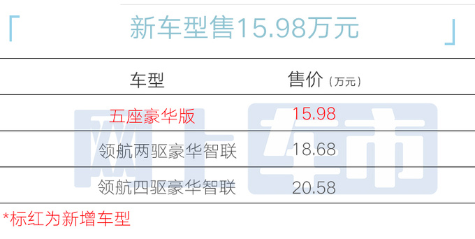 省2.7万买5座版广汽传祺2025款GS8售15.98万-图2