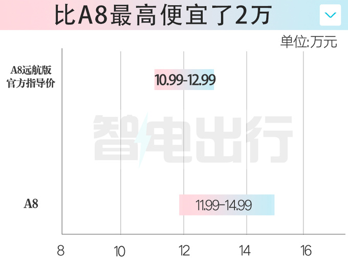 最高降2万奇瑞新风云A8售10.99万起 采用新前脸-图4