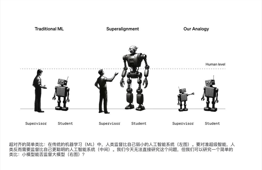 <a href=https://www.xinwust.com/tags-322-0.html target=_blank class=infotextkey>OpenAI</a>_<a href=https://www.xinwust.com/tags-322-0.html target=_blank class=infotextkey>OpenAI</a>创始人_<a href=https://www.xinwust.com/tags-322-0.html target=_blank class=infotextkey>OpenAI</a>官网