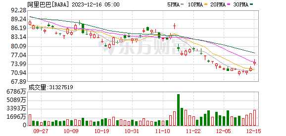 小鹏汽车