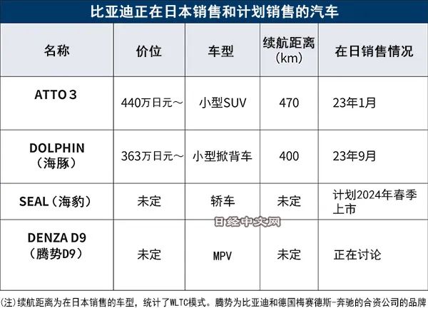 <a href=https://www.xinwust.com/tags-275-0.html target=_blank class=infotextkey>比亚迪</a>