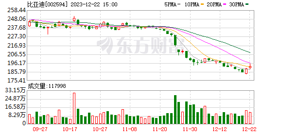  比亚迪首座欧洲乘用车工厂落地，选址匈牙利，投资额将达数十亿欧元