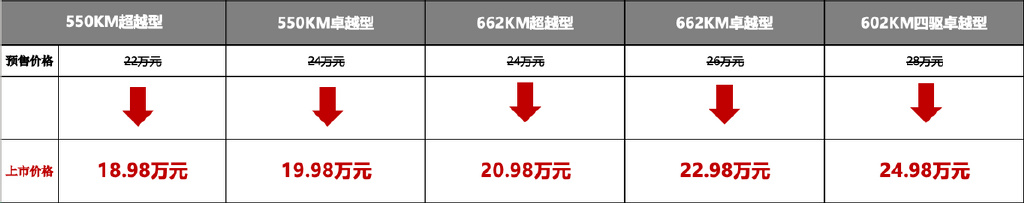 <a href=https://www.xinwust.com/tags-275-0.html target=_blank class=infotextkey>比亚迪</a>