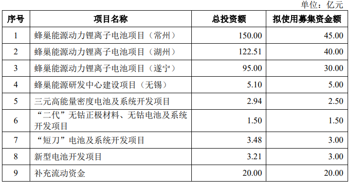 长城汽车