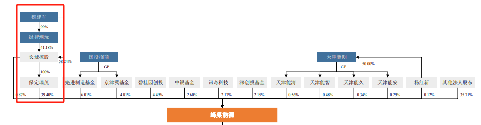 长城汽车