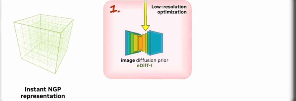 <a href=https://www.xinwust.com/tags-299-0.html target=_blank class=infotextkey>英伟达</a>