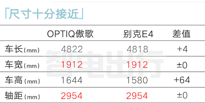 凯迪拉克新纯电SUV傲歌3月上市销售或卖23.97万起-图10