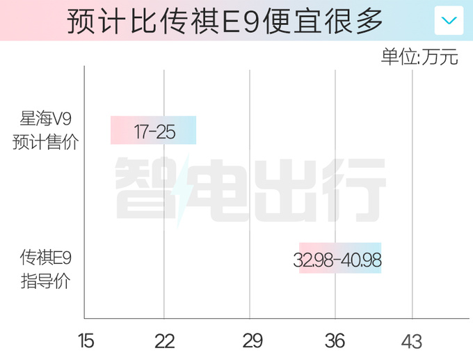 风行星海V9或4月18日上市4S店卖17-25万-图1