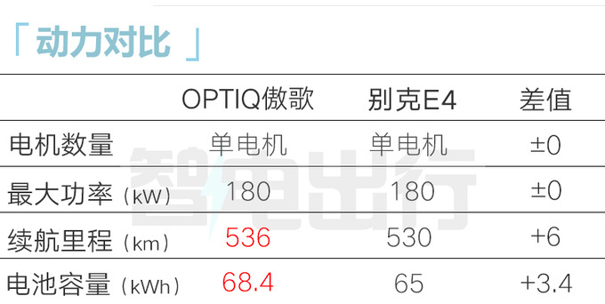 凯迪拉克新纯电SUV傲歌3月上市销售或卖23.97万起-图14