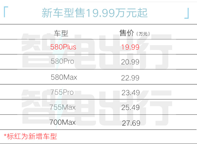 降1万小鹏新G6限时售17.99万起 取消8项配置-图4