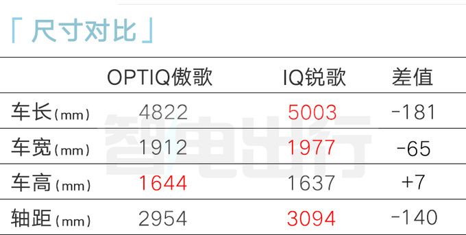 凯迪拉克新纯电SUV傲歌3月上市销售或卖23.97万起-图9