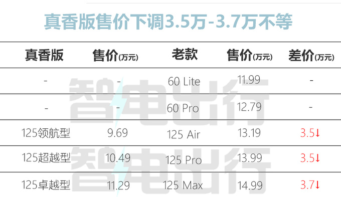 最高降3.7万长安启源新Q05售9.69万起 换宁德电池-图1