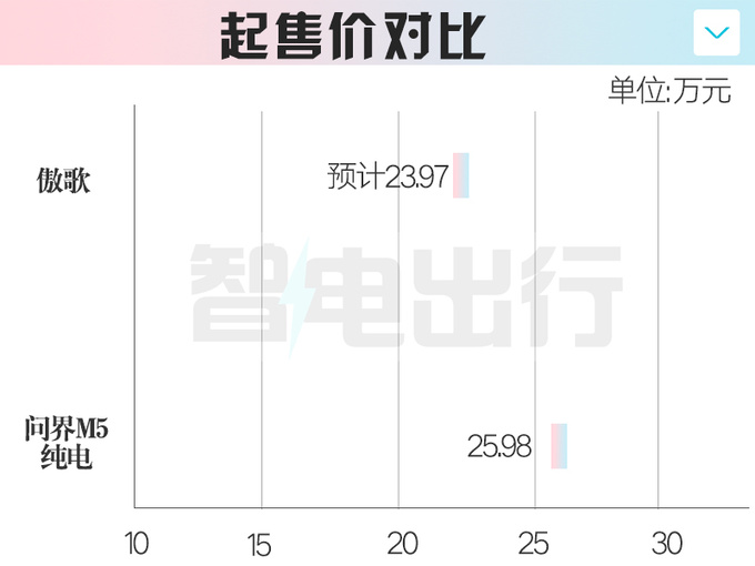 凯迪拉克纯电SUV傲歌3月上市销售或卖23.97万起-图1