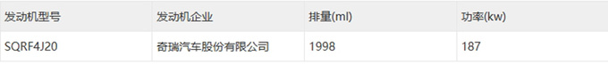 奇瑞瑞虎8L配置曝光加长95mm 搭2.0T发动机-图7