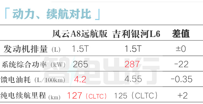 官方降价奇瑞新风云A8售XX万起 采用新前脸+车标-图1