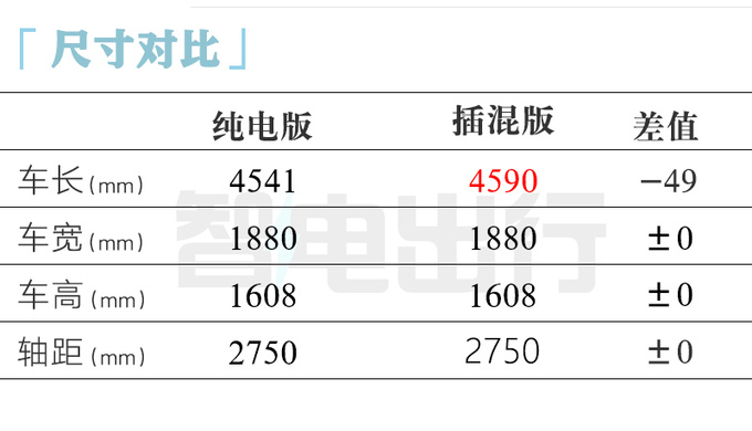 宝骏云海配置曝光4S店最快7月上市卖9.9万-图11