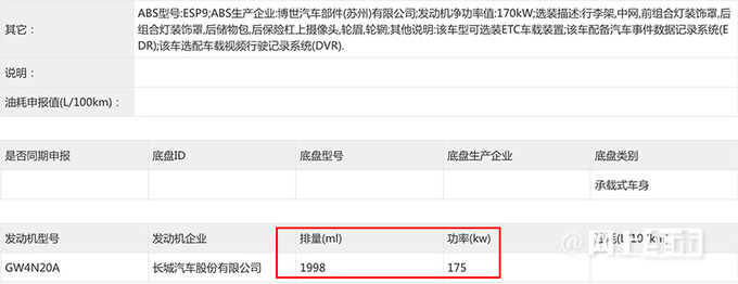 哈弗新猛龙实拍曝光前脸大改 搭2.0T+四驱-图5